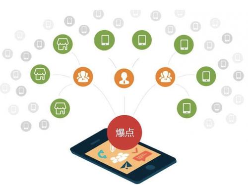 大冶为什么越来越多的企业通过软文营销来引流